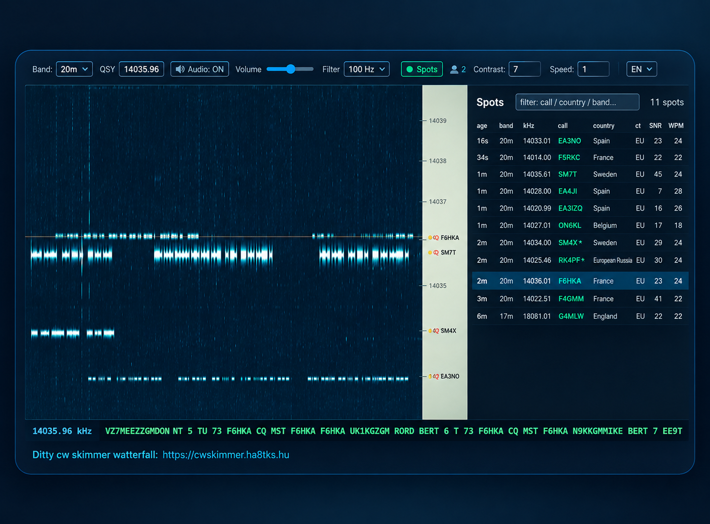 Live CW waterfall and DX spot list on cwskimmer.ha8tks.hu